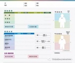 让你看懂健身房的体测表，体重、BMI指数、骨骼肌、体脂肪尽在掌握